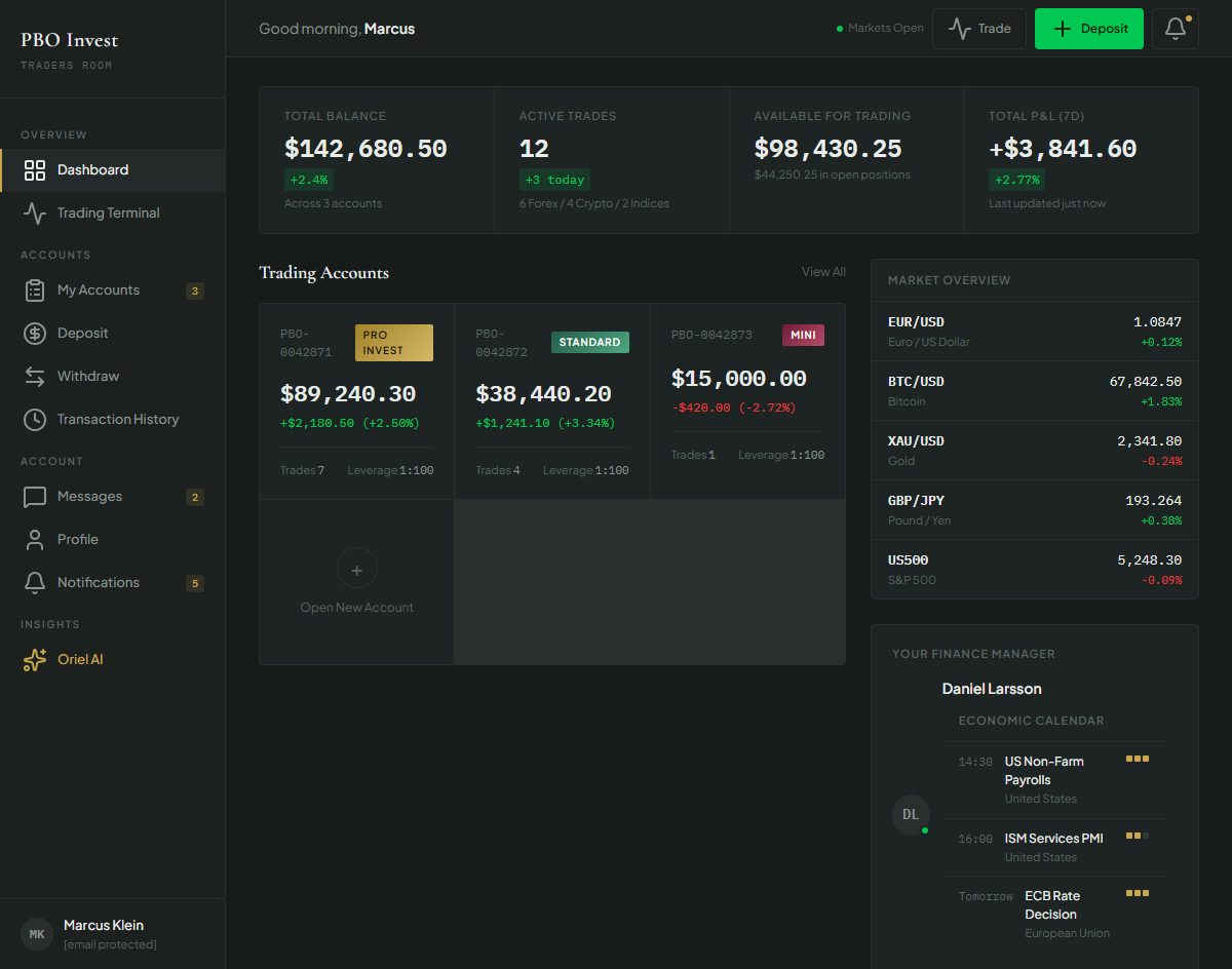 Traders Room Dashboard